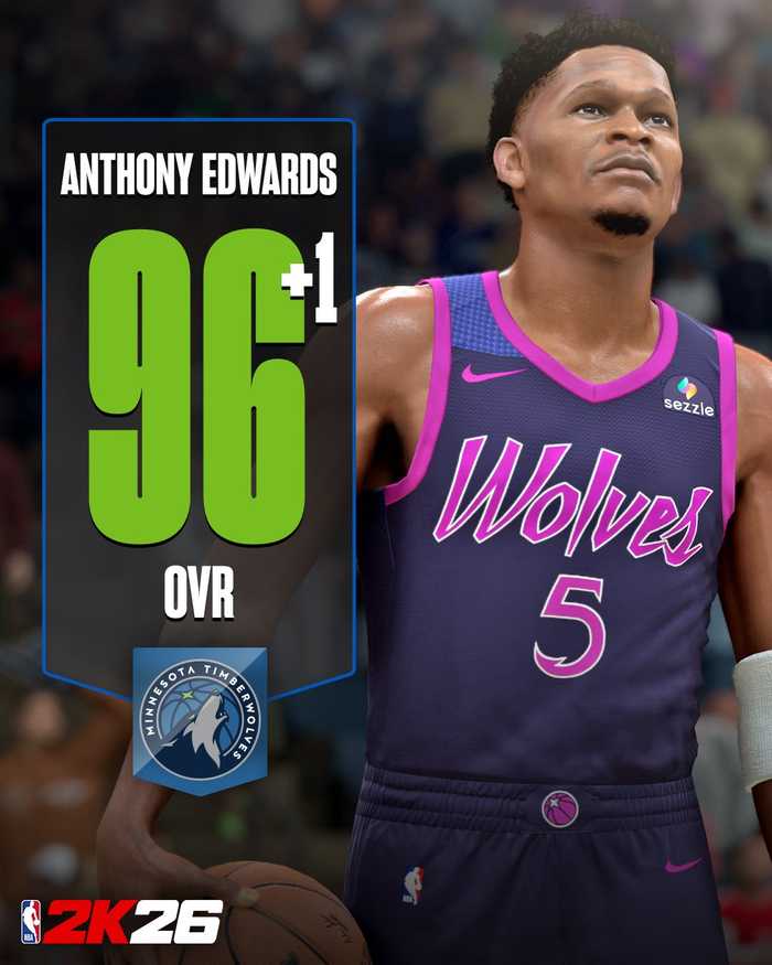 2K更新球员能力值，爱德华兹等四人获提升